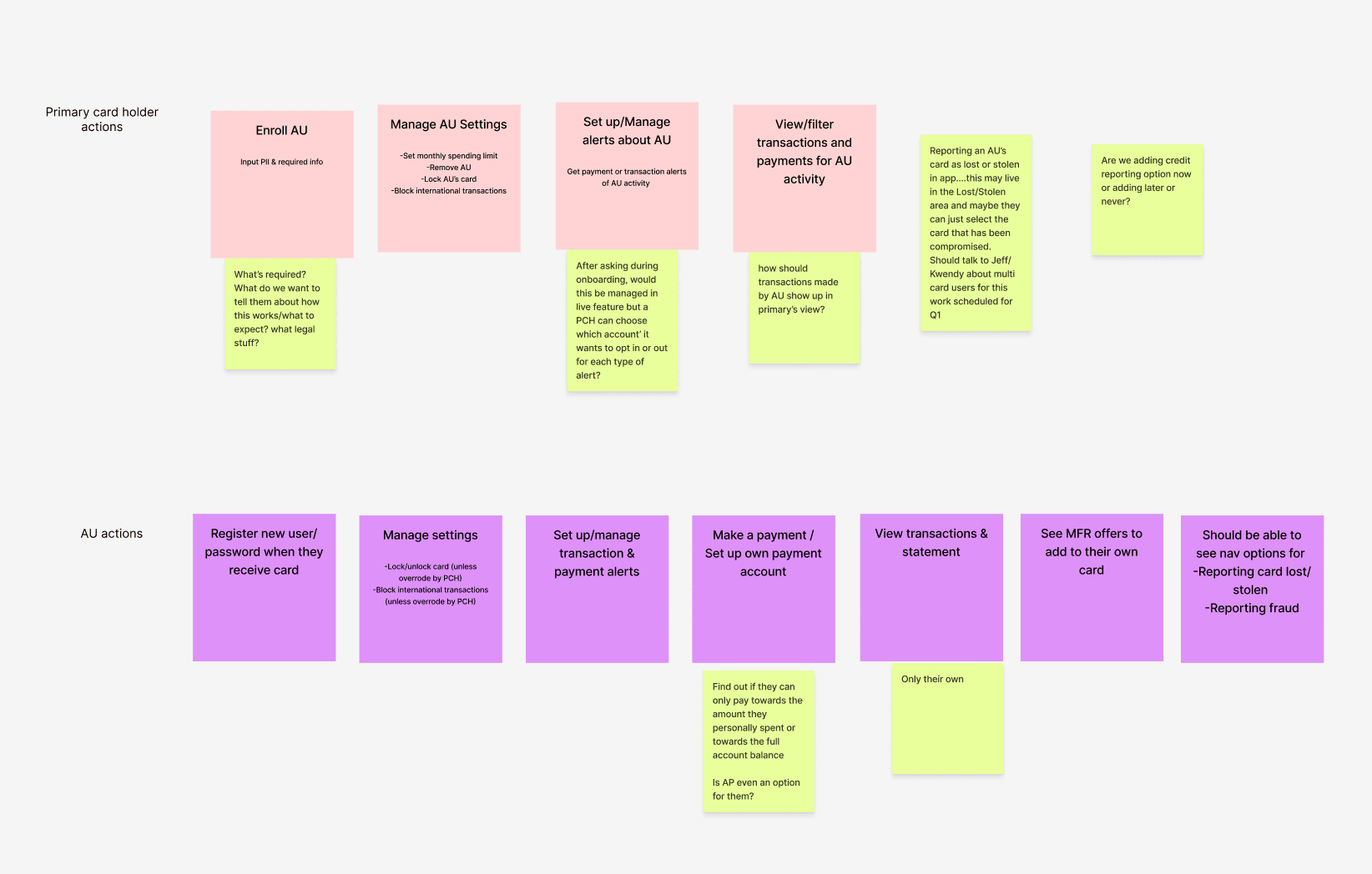 Brainstorming workshop